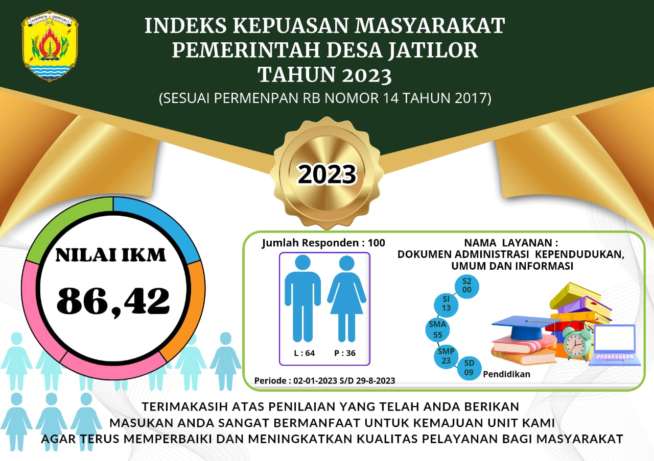 IKM Tahun 2023