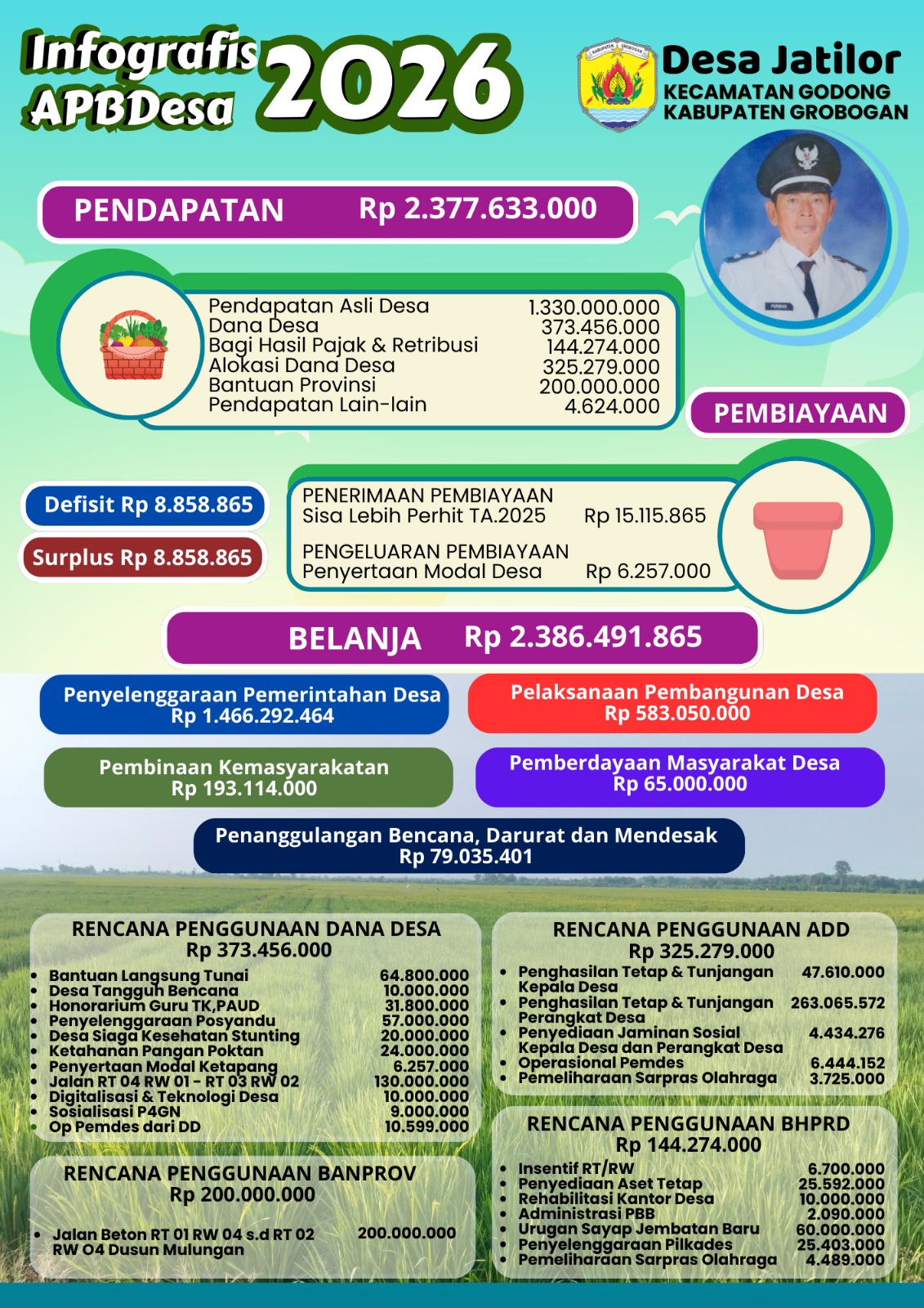 Infografis APBDesa 2026